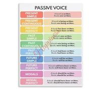 VWWJCCRO English Grammar Passive Voice Poster Teaching Resource Classroom Decor Canvas(Unframed,08x12inch(20x30cm))