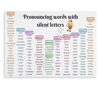 VWWJCCRO ESL Pronunciation Silent Letters Tin Sign 8x12 Inch | Essential reference for English learners mastering tricky spelling sound mismatches
