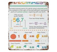 VWWJCCRO Mathematical Decimals Chart Metal Tin Sign Retro Educational Poster Industrial Wall Decor Home Bar Garage 8 X 12 in