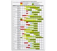 VWWJCCRO Monthly Seed Starting Calendar Poster Vegetable Planting Schedule Chart Canvas Painting Wall Hang for Bedroom Home(Unframed,08x12inch(20x30cm))