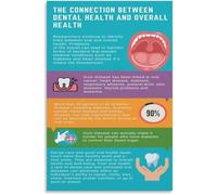 VWWJCCRO Oral Health Body Connection Poster Clinic Office Wall-Art Print | Clear infographic shows how mouth health affects whole body systems(Unframed,12x18inch(30x45cm))