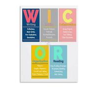 VWWJCCRO WICOR Skills Poster AVID Educational Framework Teaching Strategies Canvas Wall-Art for School Study Room(Framed,16x24inch(40x60cm))