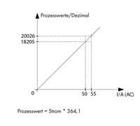 WAGO Capteur de courant 1 pc(s) 789-622 12 - 34 V/DC IP20