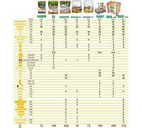 Walachia Vario Box 450 pièces