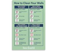 Wall Care Poster Home Cleaning Guide For House Maintenance | This wall care poster shows cleaning methods for painted wallpaper and textured surfaces(Magnetic,08x12inch(20x30cm))