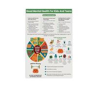 Wall Mental Health Awareness Kids Teens Matters Child Therapist Therapy School Counseling Coping Skills Strategies Bedroom Cl Canvas Poster Décoration de chambre à coucher Paysage sportif Décoration