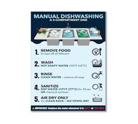 Wash Rinse Sanitize Instructions Wall Art Three Compartment Sink Dishwashing Method Chart Food Service Safety Kitchen Compliance(Unframed,16x24inch(40x60cm))