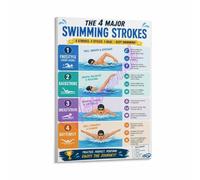 Water Aerobics Poster Pool Exercise Routine Calorie Burn Chart | Estimates expenditure for various aqua moves aiding weight management goals(Magnetic,12x18inch(30x45cm))