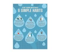 Water Saving Methods Infographic Poster Canvas Wall-Art for Library or Community Center Decor(Unframed,16x24inch(40x60cm))