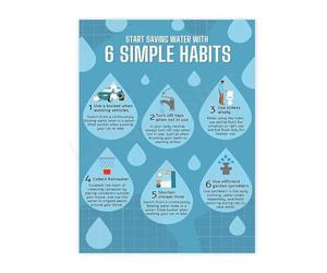 Water Saving Methods Infographic Poster Canvas Wall-Art for Library or Community Center Decor(Unframed,16x24inch(40x60cm))