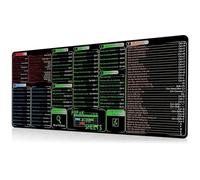 Watreketal Tapis De Souris Ergonomique pour Claviers Extra Larges 400 X 900 X 3 Mm avec Raccourci Mots pour La Productivité Bureau Et Les Amateurs Jeux