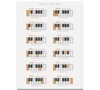 WDHBI HEKA Poster théorie musicale Intervalles de musique Art mural de style moderne Peinture sur toile Accords de piano Impression créative Décoration d'intérieur Image 60 x 80 cm x 1 sans cadre