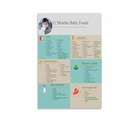 Weaning Chart Poster Food Introduction Guide Toddler Mealtime Canvas Wall-Art for Kitchen Nursery Decor Gift(Framed,12x18inch(30x45cm))