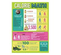 Weight Management Math Poster - Calorie Intake vs Burn Chart, Exercise & Nutrition Guide for Health Clinic, Gym Decor(Unframed,16x24inch(40x60cm))