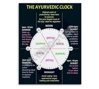 Wellness Guide Poster Ayurvedic Clock for Daily Dosha Balance Canvas Wall Art for Meditation Room Home Office(Framed,16x24inch(40x60cm))
