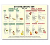 Wellness Heart Food Chart Cholesterol Conscious Grocery List Healthy Eating Guide Kitchen Decor(Unframed,08x12inch(20x30cm))