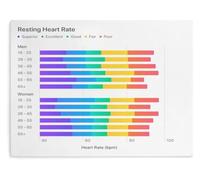 Wellness Poster BPM Chart Canvas Print Kitchen Wall-Art | matte finish keeps data accurate looking (Framed,16x24inch(40x60cm))