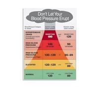 Wellness Tracking Chart Poster - Blood Pressure Stages and Healthy Weight Guide, Educational Wall Art for Home Office, Living Room, Bedroom(Framed,08x12inch(20x30cm))