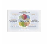 Wellness Wheel Poster 8 Dimensions of Health Canvas Wall Art Inspirational Educational Chart for Therapy Office Yoga Studio Home Decor(Framed,08x12inch(20x30cm))