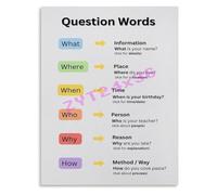 WH Question Words Infographic Poster for Grammar Class Wall Decor