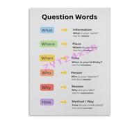WH Word Poster What Where When Who Why How Writing Center Display | Essential ELA display for improving reading comprehension and critical thinking skills(Unframed,16x24inch(40x60cm))