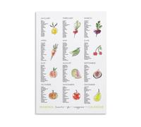 What‘s In Season? Educational Poster, Visual Guide to Fresh Produce, Vibrant Wall Decor for Healthy Kitchen or Pantry(Unframed,08X12inch(20X30cm))