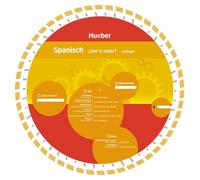 Wheel. Ser o Estar? Spanisch. Sprachdrehscheibe