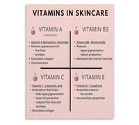 Where Beauty Meets Science Your Vitamin Skincare Canvas Poster For The Discerning Skincare Lovers Home Decor(Framed,16x24inch(40x60cm))