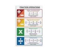 Where Math Meets Art: Fractions Operations & Rules - An Educational Canvas Chart for Stylish Learning Spaces(Unframed,16x24inch(40x60cm))