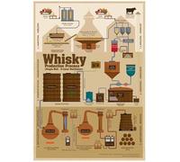 Whisky Production Process - Tasting Map: Laminierte Tischkarte - Format 21 x 30 cm