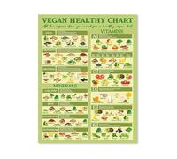 Whole Food Plant Based Nutrition Chart Vegan Guide Canvas Print Wall Art with Vitamins Minerals for Kitchen Decor Healthy Living Inspiration(Framed,08X12inch(20X30cm))