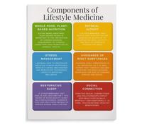 Whole Health Poster Six Pillars Education Decor | Understand how food movement and community impact longevity with this evidence based(Framed,12x18inch(30x45cm))