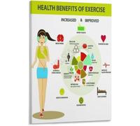 Why Exercise Matters Poster Health Benefits Canvas Wall-Art Print(Unframed,12x18inch(30x45cm))