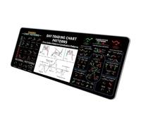 Wiffe Tapis de Souris antidérapant en Caoutchouc Naturel, avec Graphiques de négociation pour Une Analyse précise des transactions boursières, de Poignet