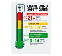 Wind Speed Indicator Poster for Construction Crane Safety