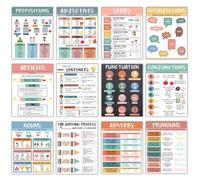 WINDVALE Affiches éducatives pour salle de classe - Graphiques de grammaire anglaise - Affiches d'apprentissage des tout-petits - Décoration éducative en langue anglaise pour école primaire et collège