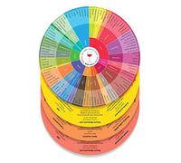 Wine Folly Lot de 4 tableaux d'arômes de vin (rouge, rose, pétillant, blanc)
