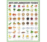 WJZJSVWTAU Poster guide alimentaire anti-inflammatoire - Tableau d'alimentation saine pour l'école, la maison, la cuisine, la nutritionniste (encadré, 20 x 30 cm)