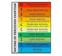 Workout Pacing Poster RPE Chart Endurance Strength Training Decor