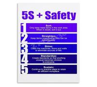 Workplace 5S Improvement Poster Industrial Training Tool for Efficiency Standardization Wall Art(Framed,08x12inch(20x30cm))