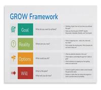 Workplace Consulting GROW Framework Poster Coach Office | Professional GROW framework poster for coaching consulting office(Unframed,12X18inch(30X45cm))