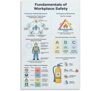 Workplace Fire Safety First Aid PPE Guide Poster Fundamentals Training Wall Art Office