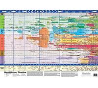 World History Timeline