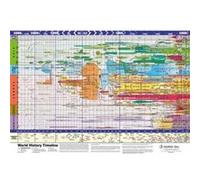 World History Timeline