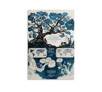 World Language Map Language Evolution Language Tree Poster Peinture décorative sur toile Art mural pour salon, chambre à coucher, art mural, impression d'image moderne, décoration de salle familiale,
