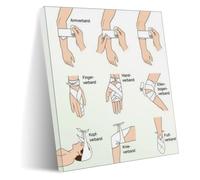 Wound Management Poster Bandage Type Chart for Camping First Aid Kit | Pack the right bandages for outdoor adventures with this quick decision guide(Framed,08x12inch(20x30cm))