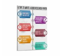 Write a Great Research Paper Poster Proven Tips and Strategies Infographic for University High School(Framed,16x24inch(40x60cm))