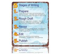 Writing Stages Poster Metal Sign for Home School 8x12 Inch | Supports brainstorming drafting revising and editing phases