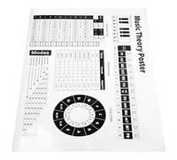 WRITWAA Poster Éducatif Accords de Piano et Gammes sur Papier Mat, Guide D'écriture Musicale et Aide à L'apprentissage pour Débutants, Décoration de Salle de Classe