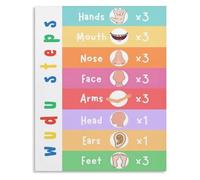 Wudu Steps Poster for Muslim Learning Islamic Practice | Face arms feet order, three times rule, prayer room wall print(Unframed,08x12inch(20x30cm))